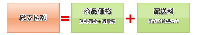 お取引までの流れ